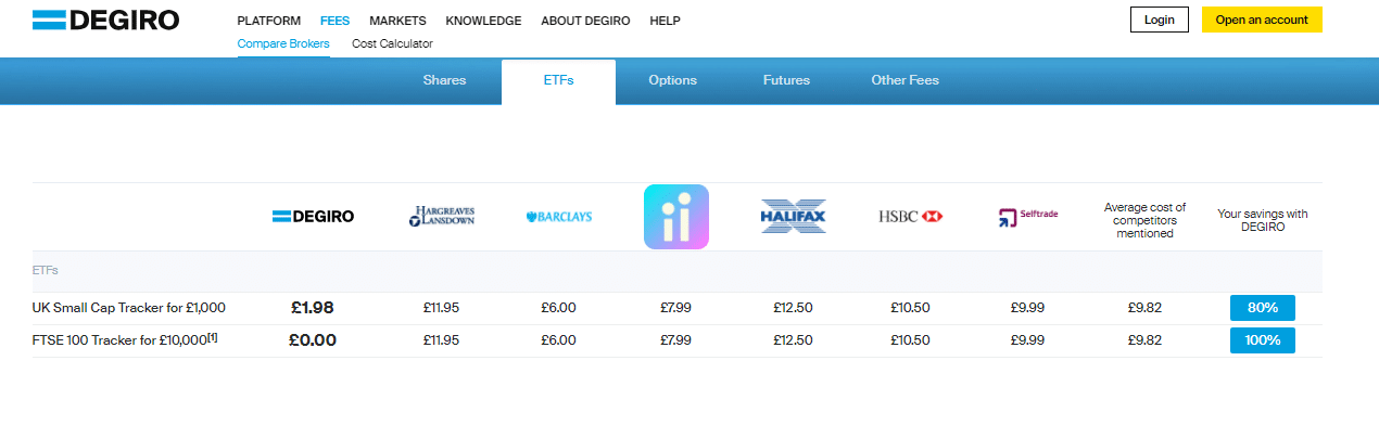 Degiro Fees ETFs