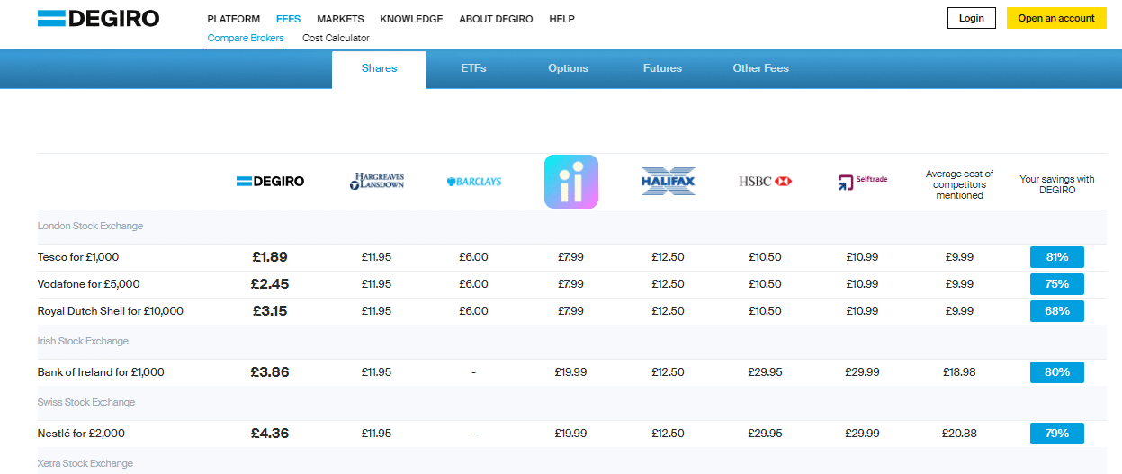 Degiro Fees Shares