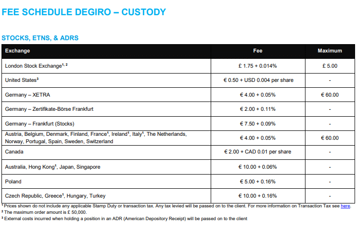 Fee Schedule Degiro Custody