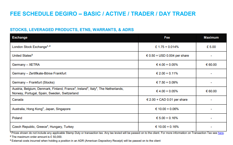 Fee Schedule Degiro