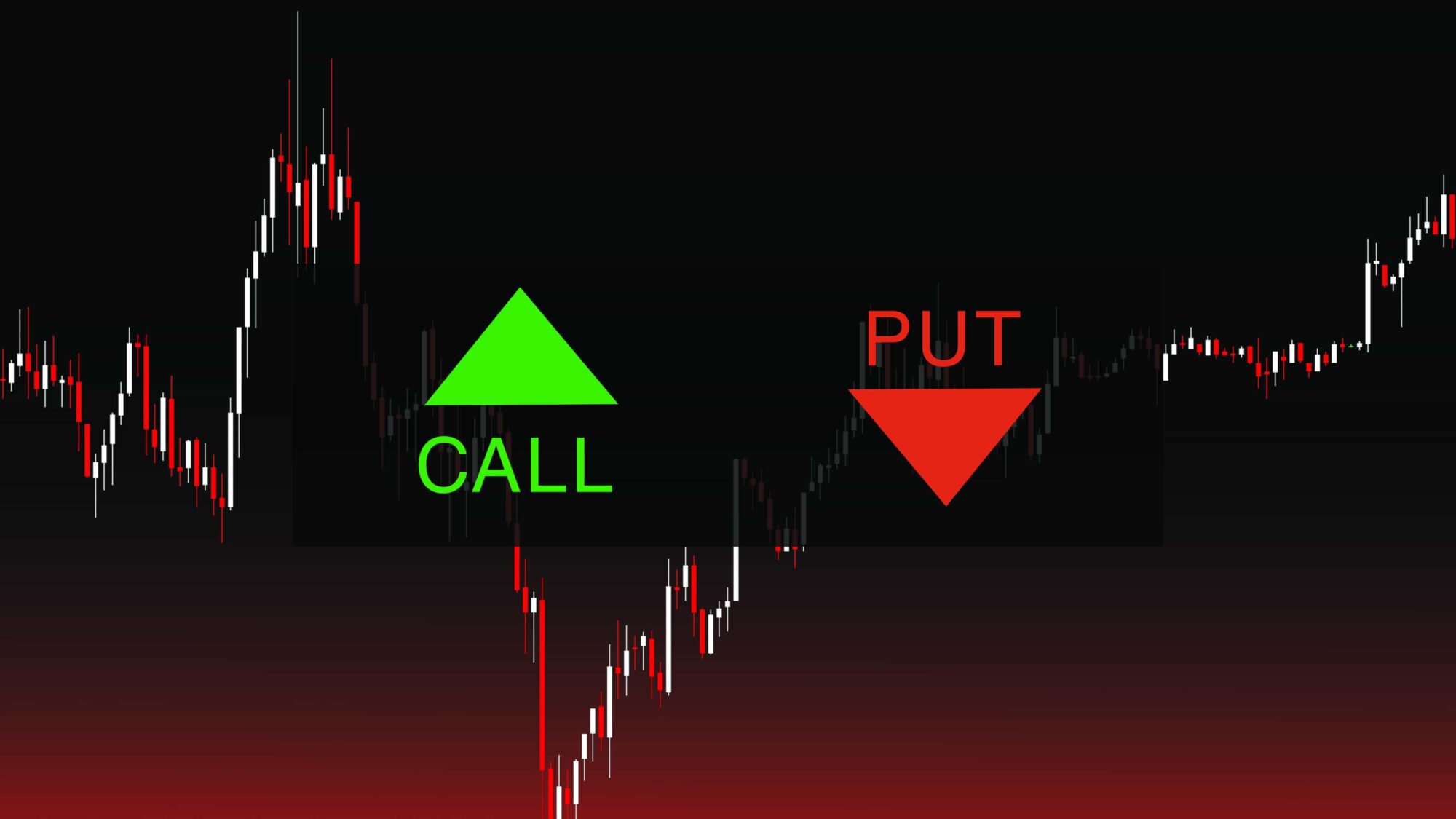 Options trading for beginners chart