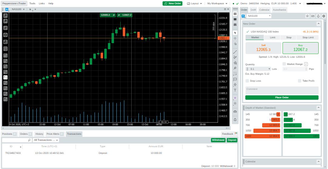 Pepperstone cTrader Platform