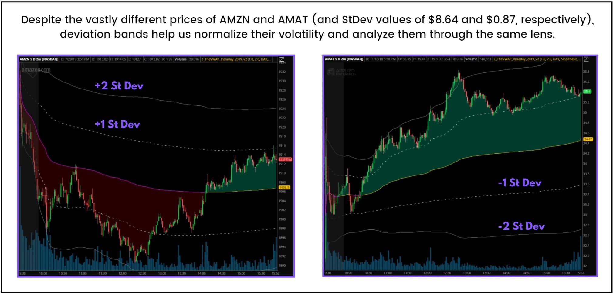 Standardizing Volatility