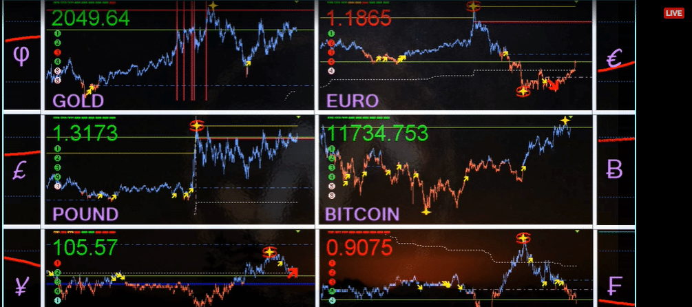 how to develop a forex trading strategy