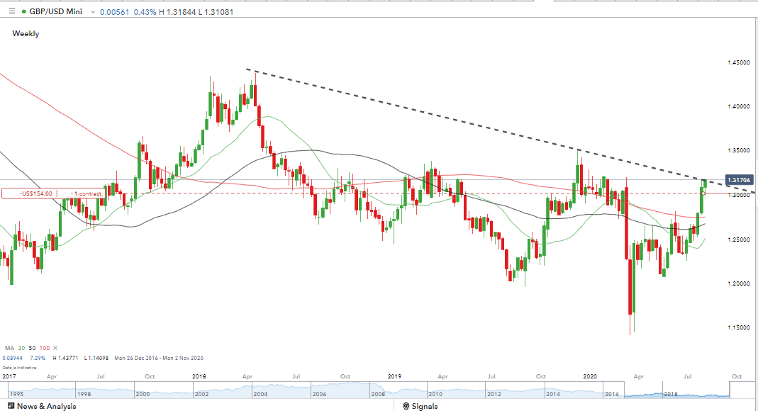 Scalping Strategy in Forex