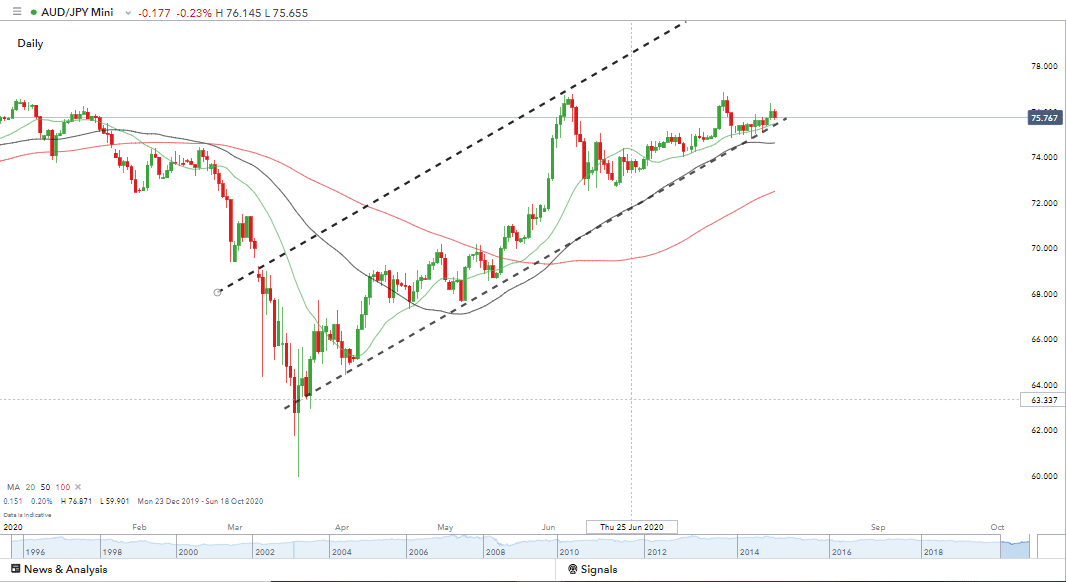  Forex Carry Trade Strategy