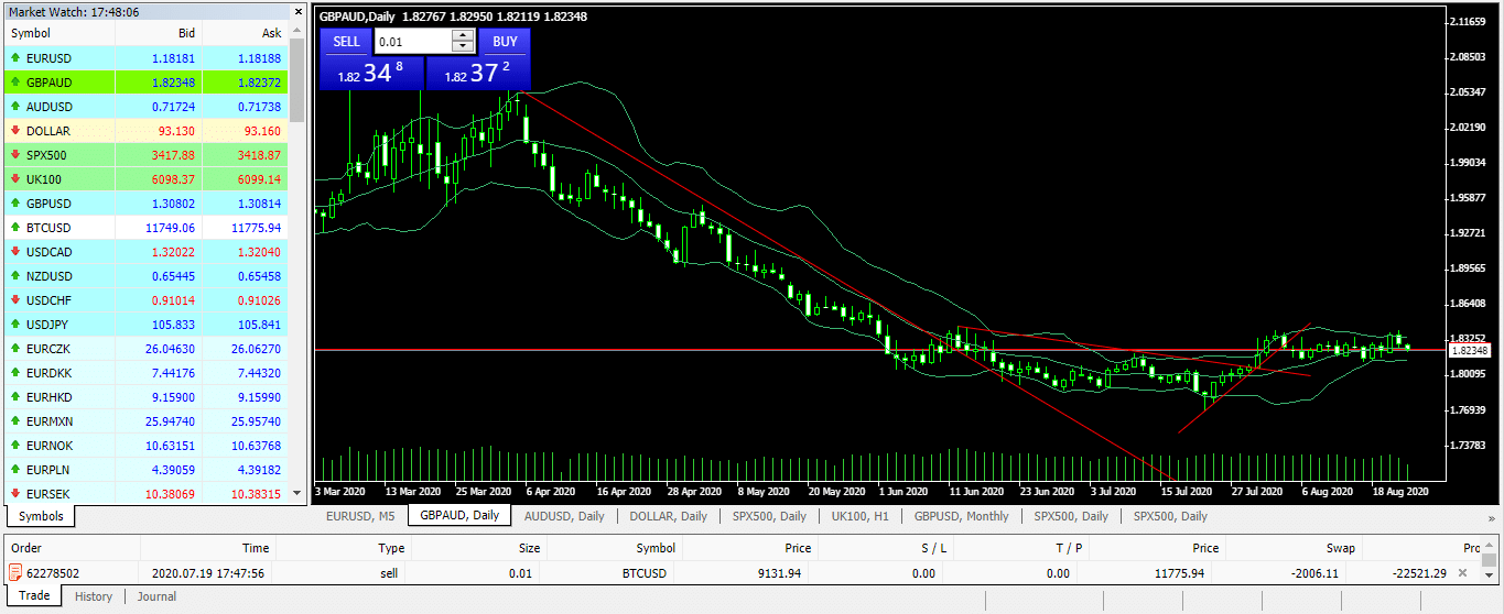 examples of forex trading platforms