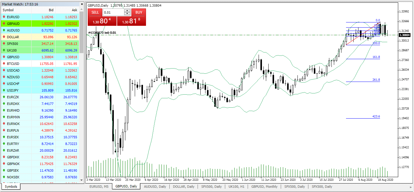 MetaTrader Platform