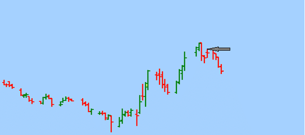 Market continues lower