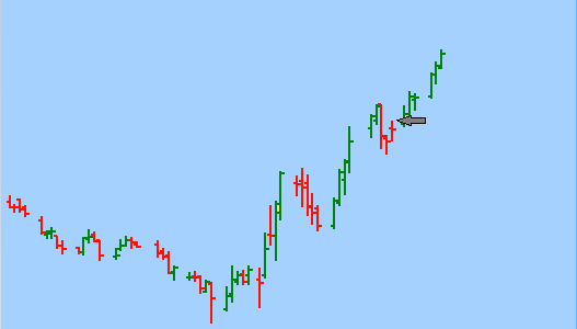 how options trading works