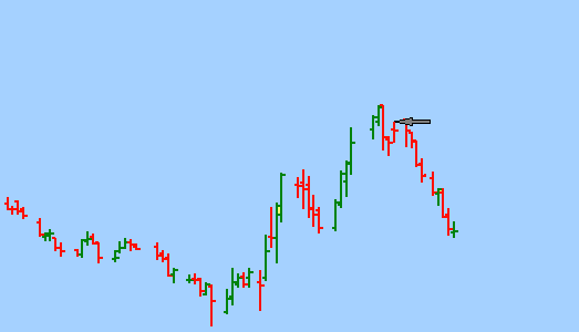 manage risks in trading