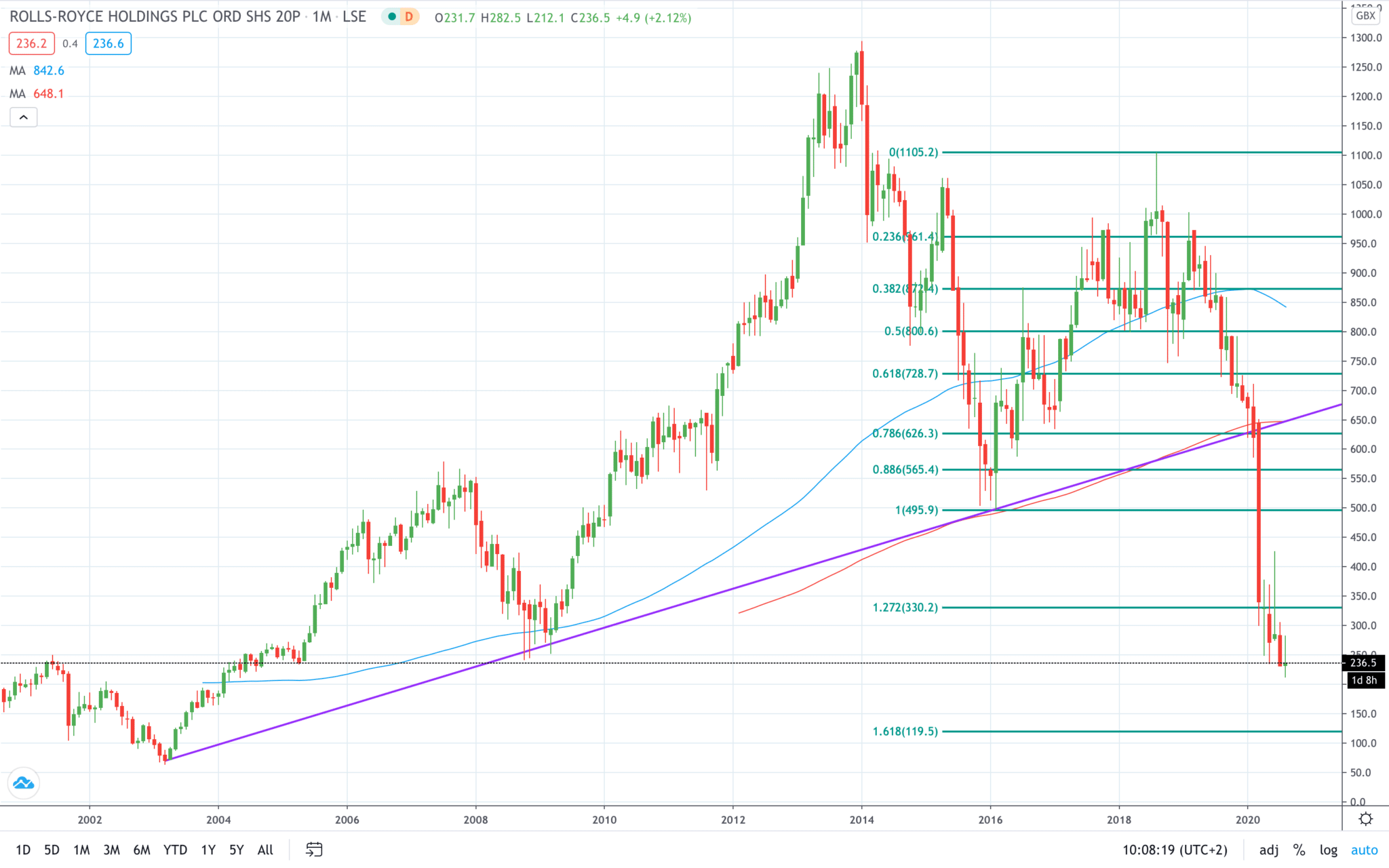 Here’s Why RollsRoyce Share Price Fell 10 Today