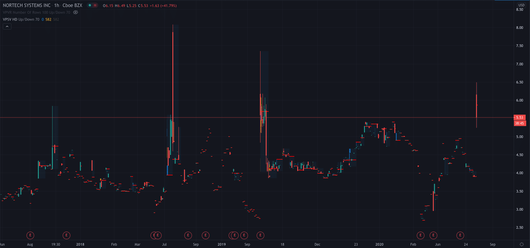 NSYS Share Price