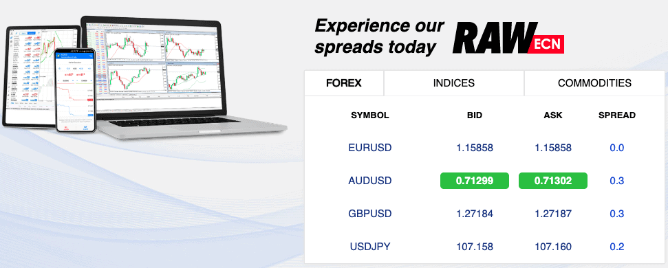 VantageFX Spreads