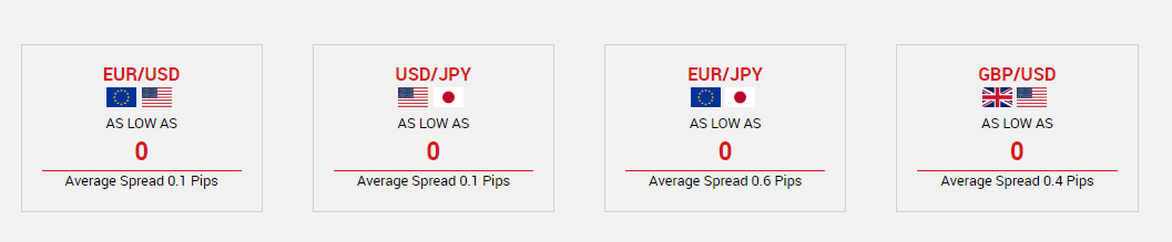 XM Forex Pips