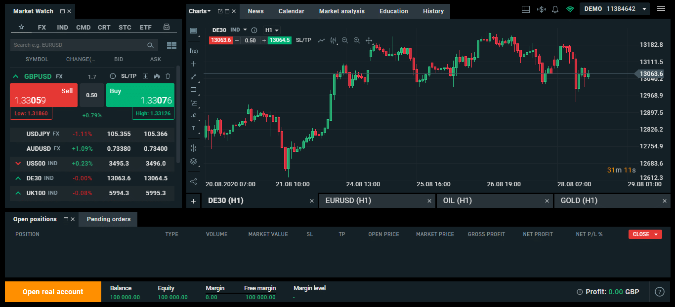 XTB Demo Platform