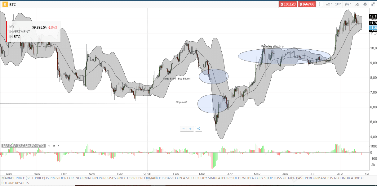 bitcoin chart with bollinger bands