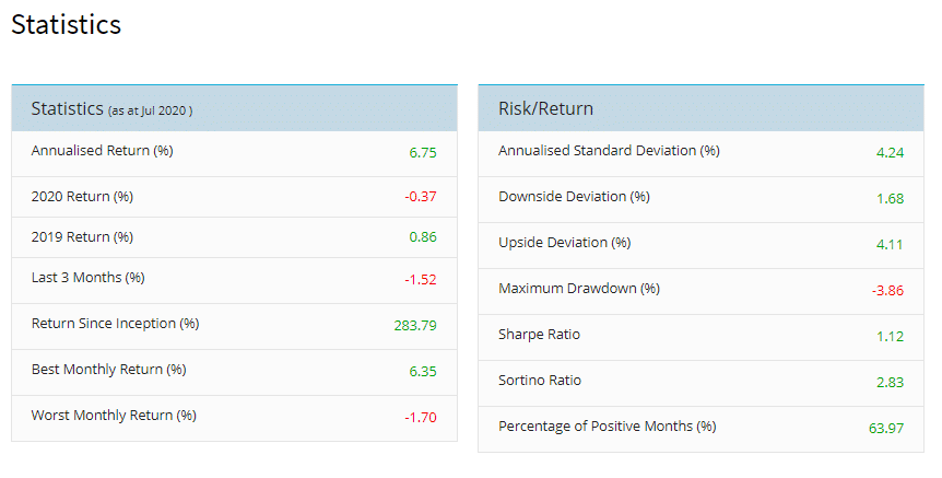 index statistics of FX hedge funds