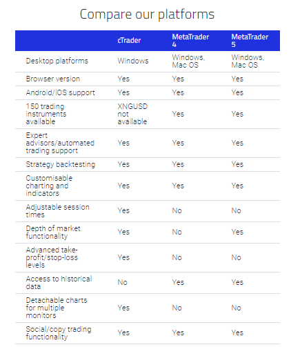 pepperstone platform comparison