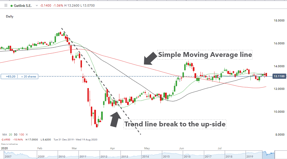 technical analysis example