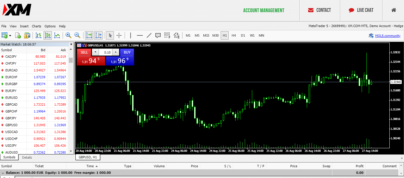 xm demo charts