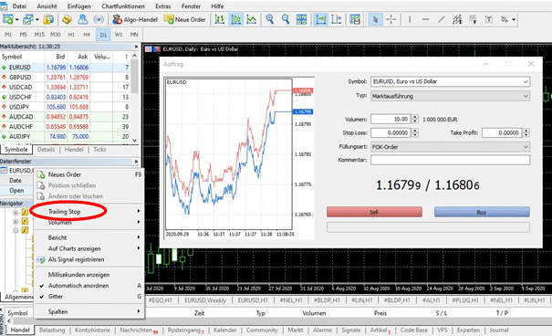 Stop Loss Strategie MetaTrader4