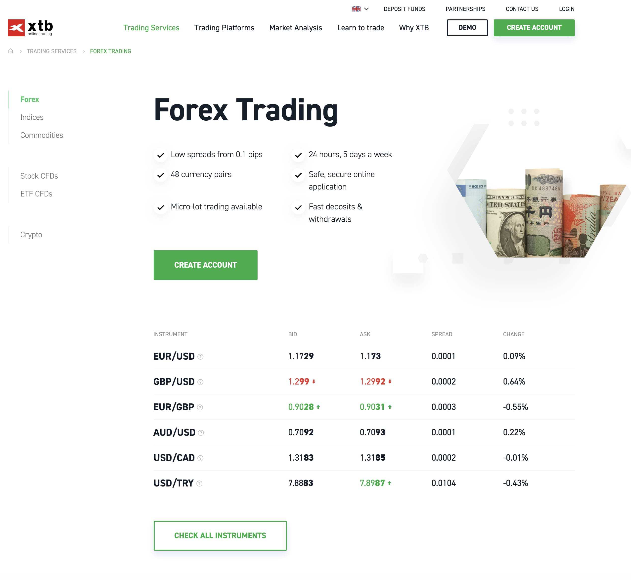 XTB Forex Trading