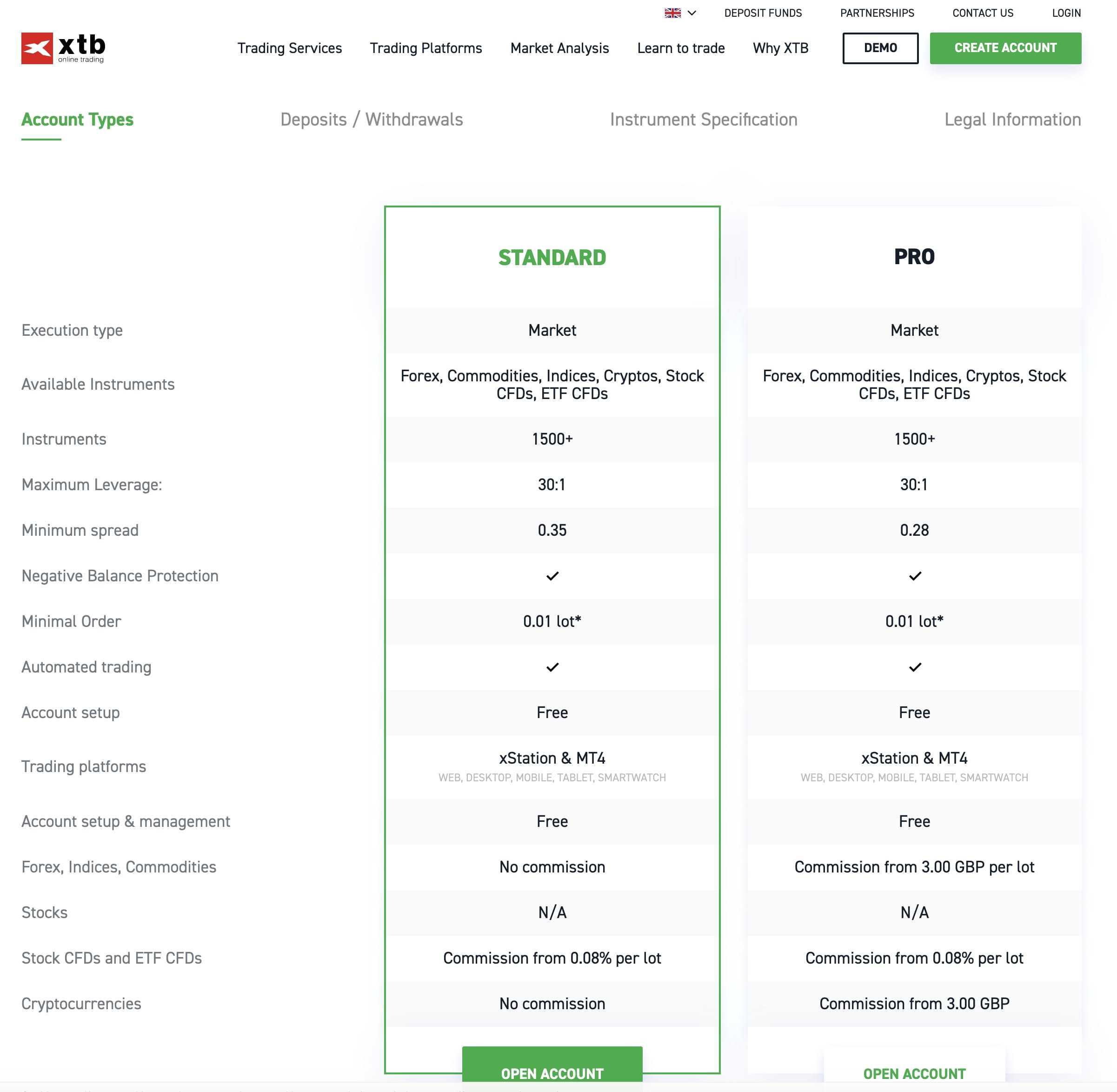 XTB Account types