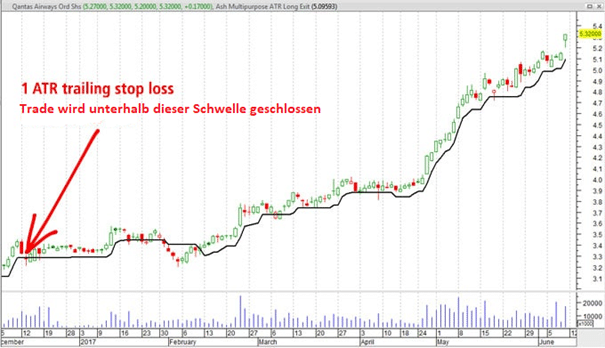 1 x ATR-Trailing-Stop-Limit