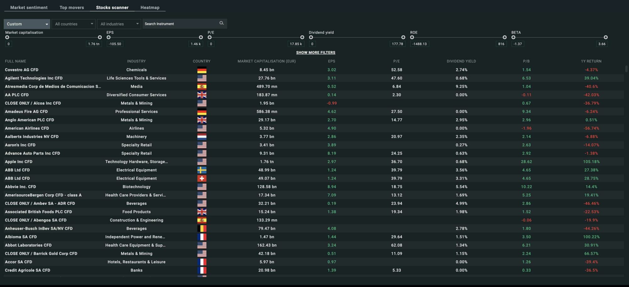 XTB Stocks Scanner