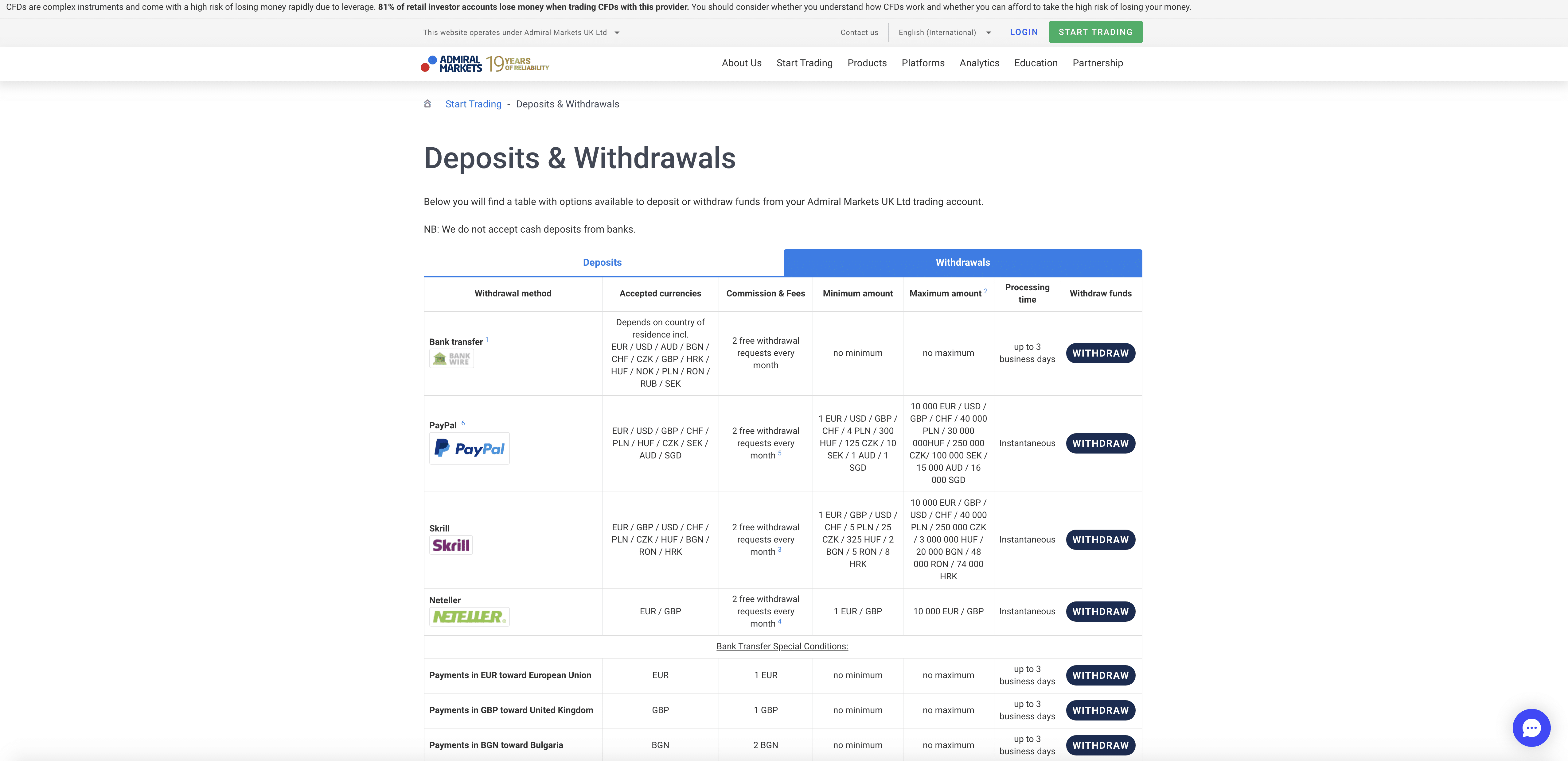 Admiral Markets Deposit Withdrawal