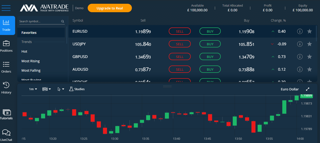 AvaTrade Demo Account Platform