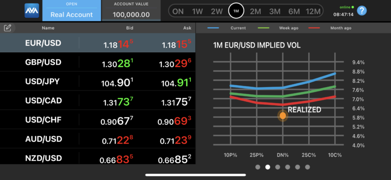 AvaTrade EURUSD