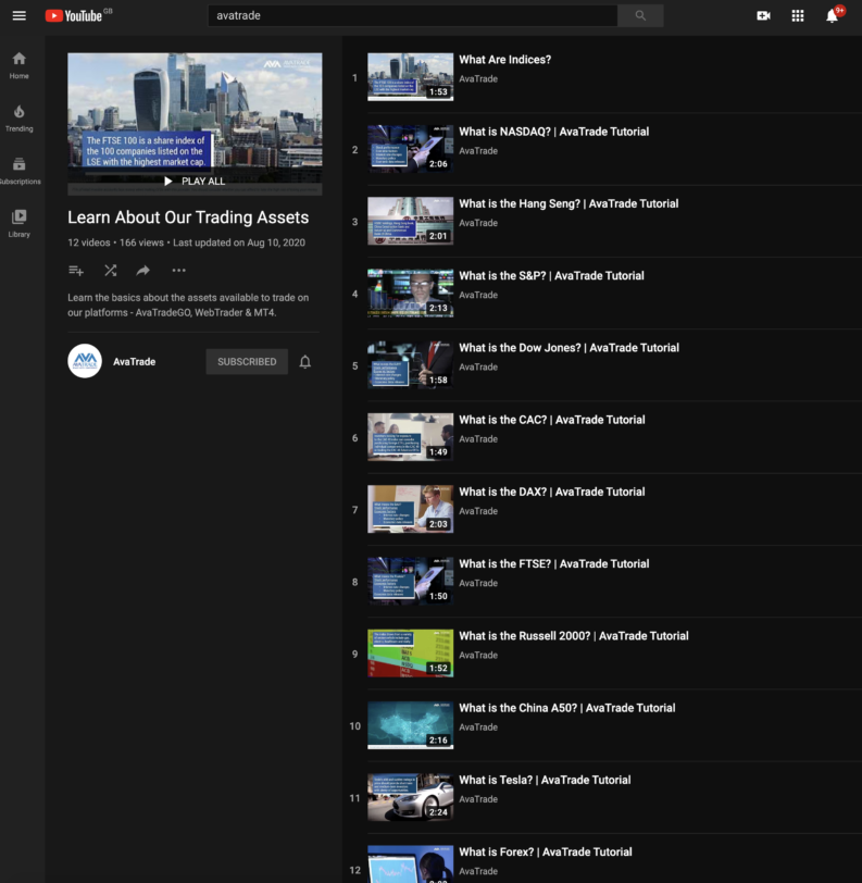 AvaTrade Education Videos