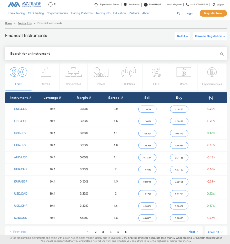 AvaTrade Financial Instruments