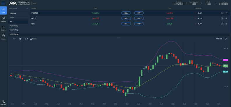 AvaTrade Platform