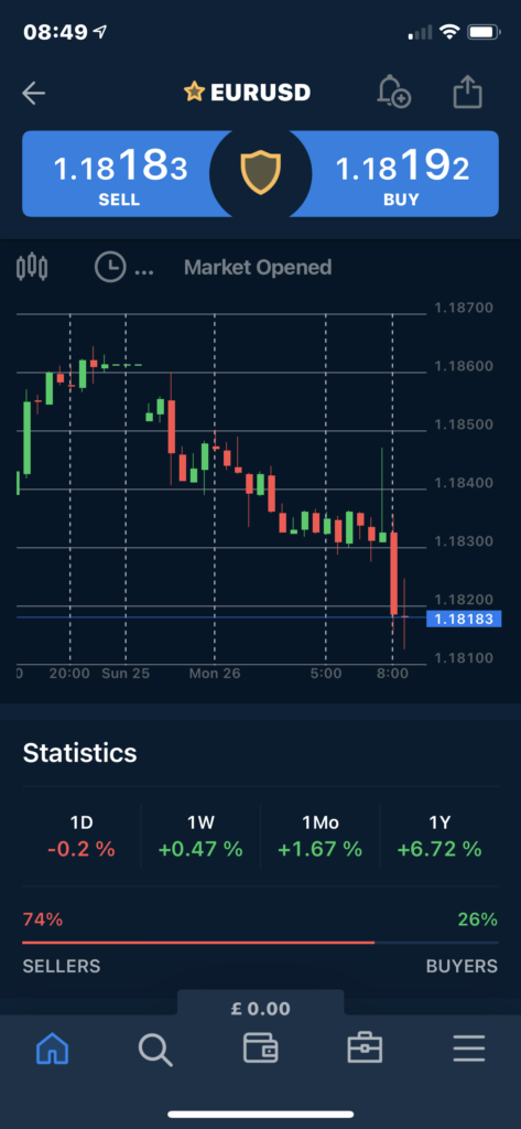 AvaTrade Statistics