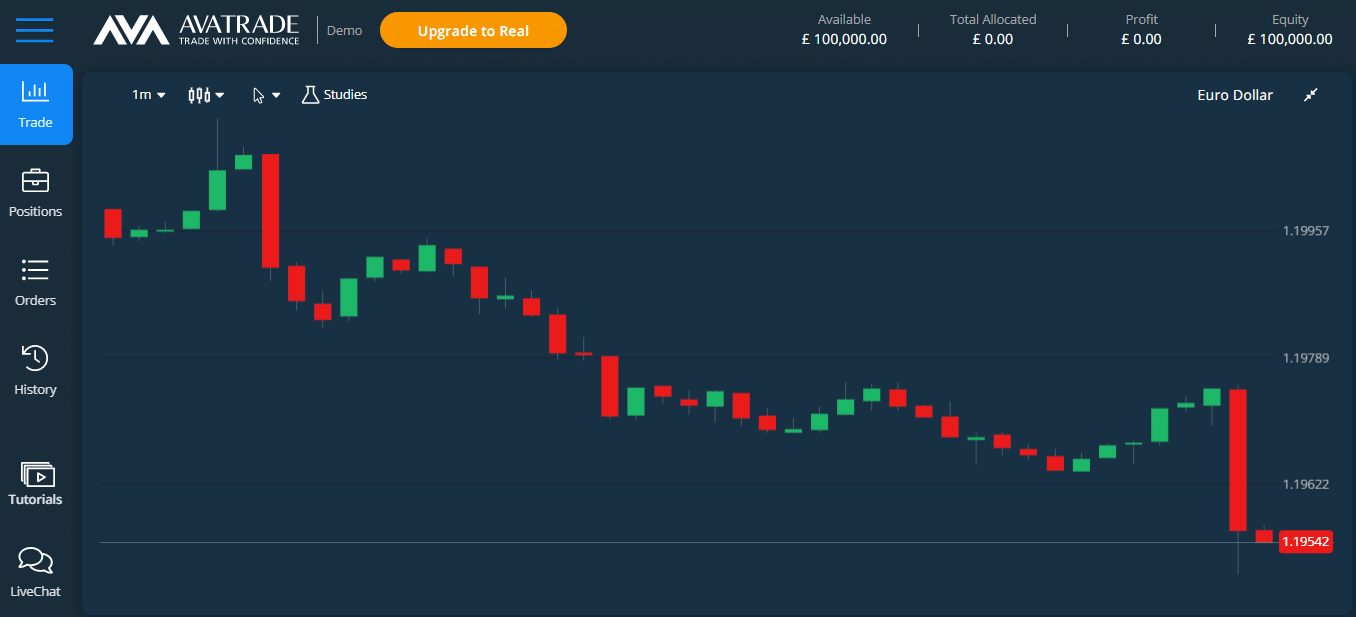 AvaTrade Trading Platform