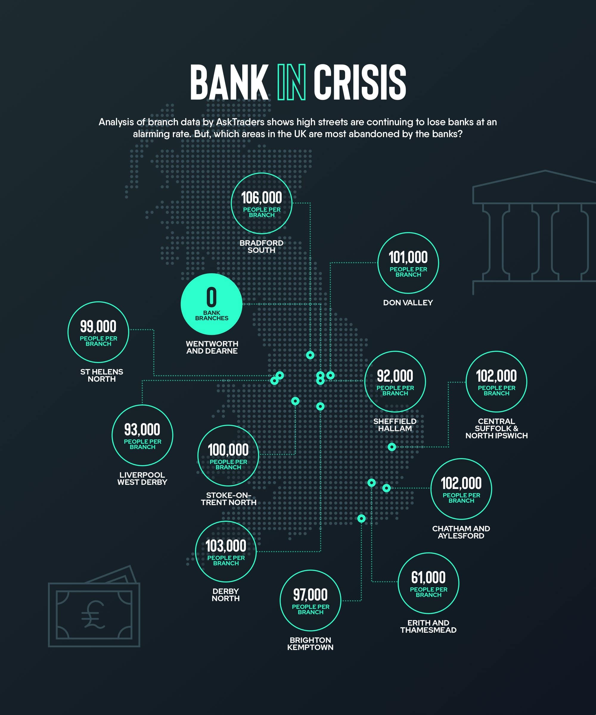 Bank in Crisis Infographic