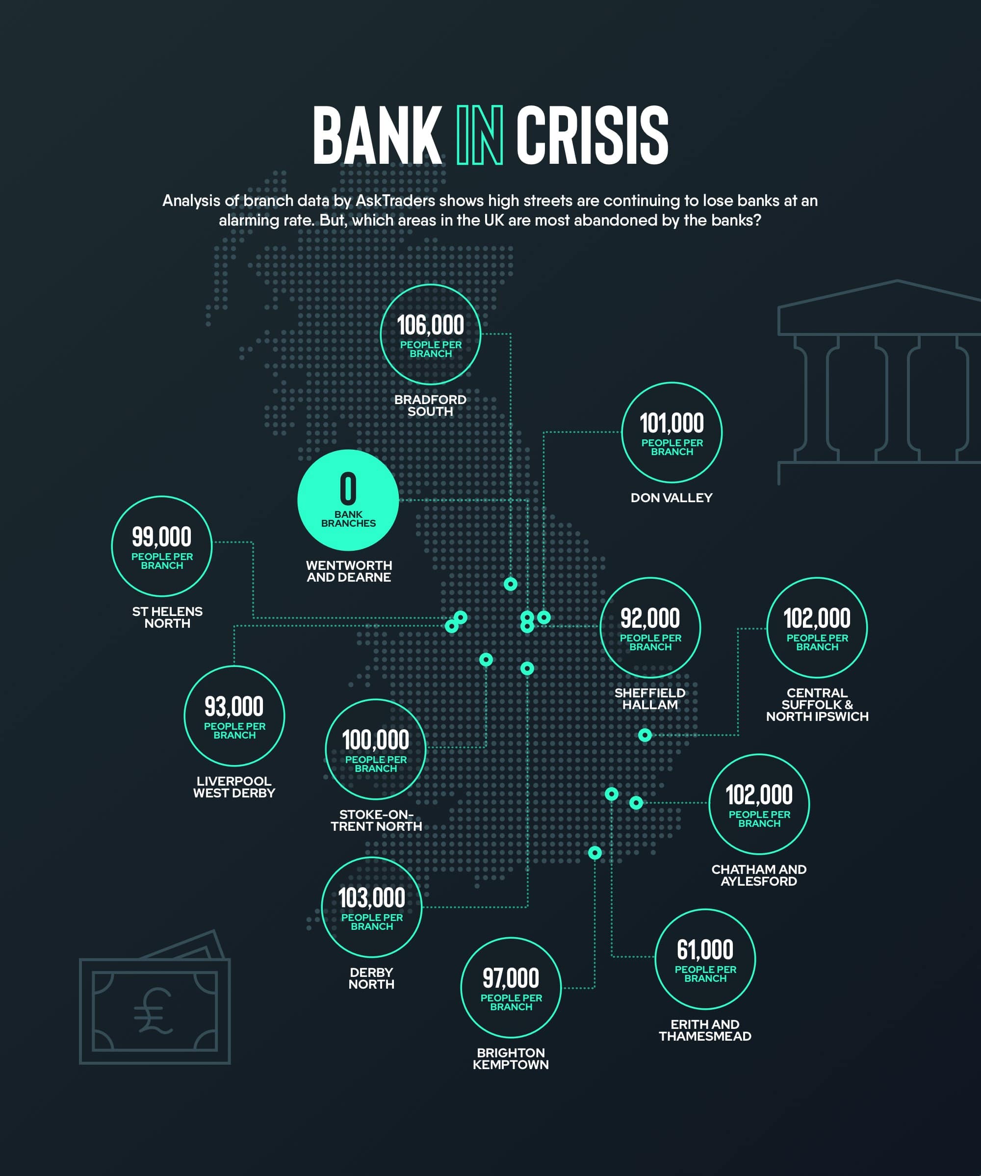 Bank in Crisis High Street Branches Predicted to Be Wiped