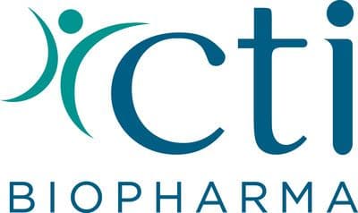 CTIC CTI Biopharma shares