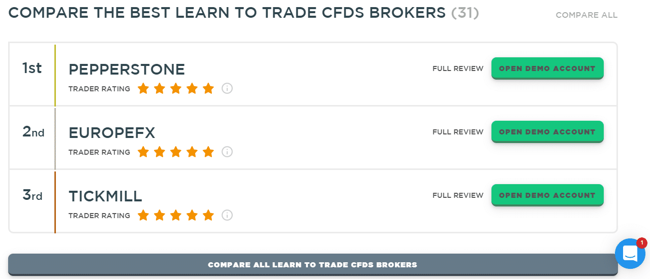 Compare CFD Brokers AskTraders