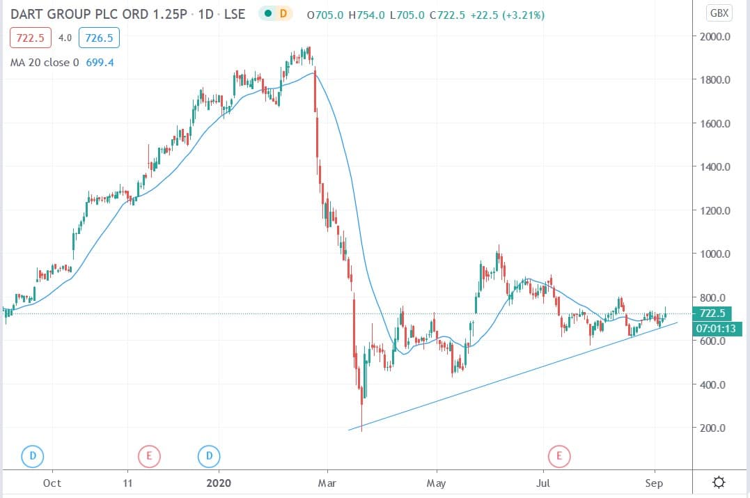 Kgroup share price