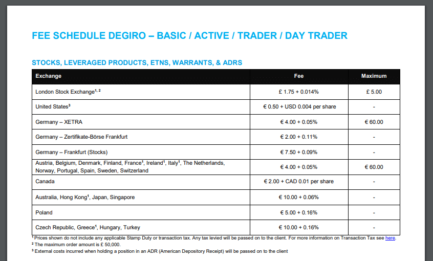 Degiro Fee Schedule