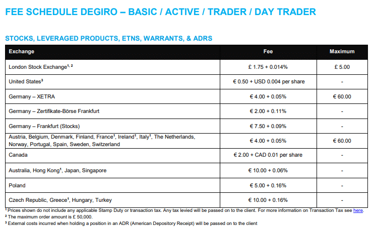 Degiro Fee Schedule