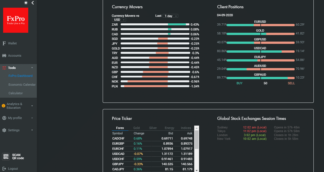 FXPro Platform