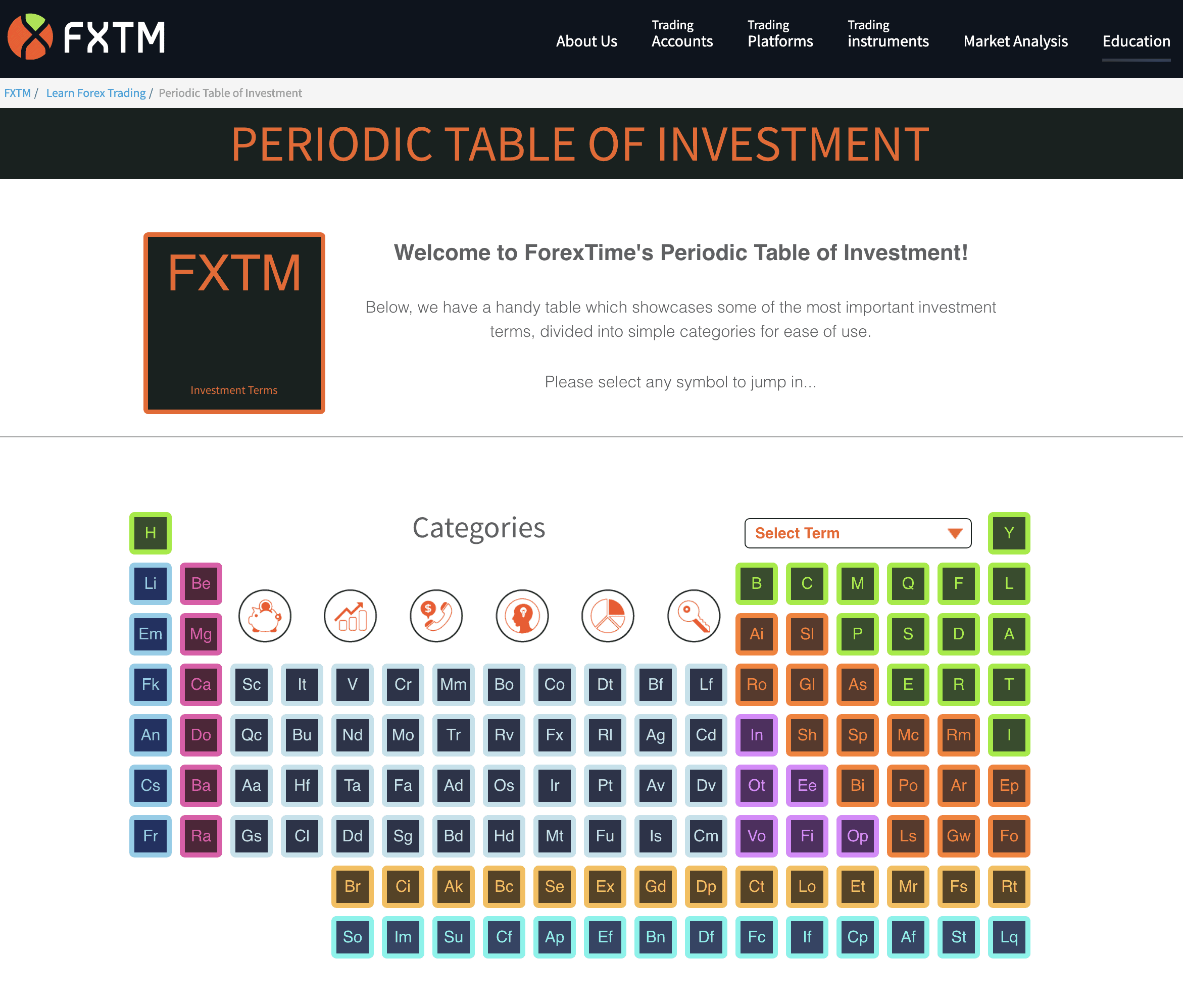 FXTM Trading Training