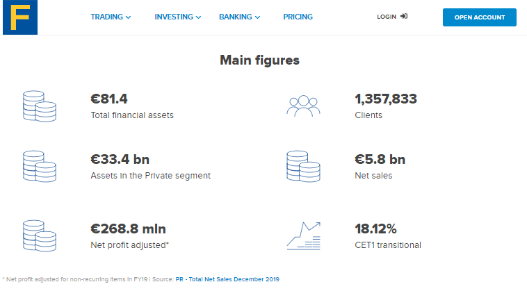 Fineco Main Figures