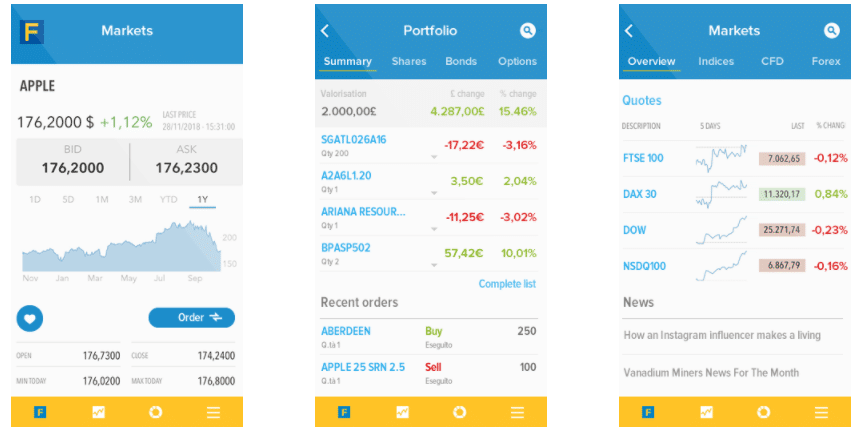 Fineco Markets Overview