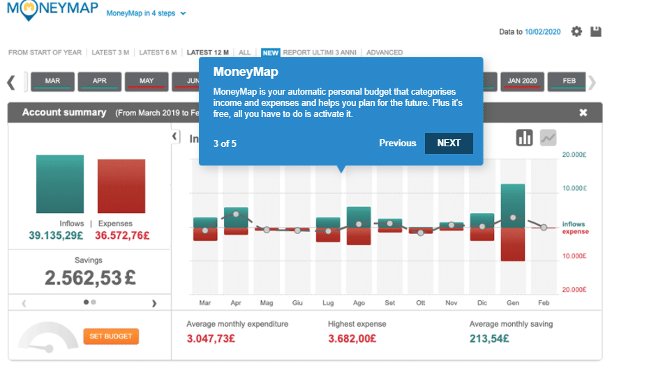 Fineco Moneymap